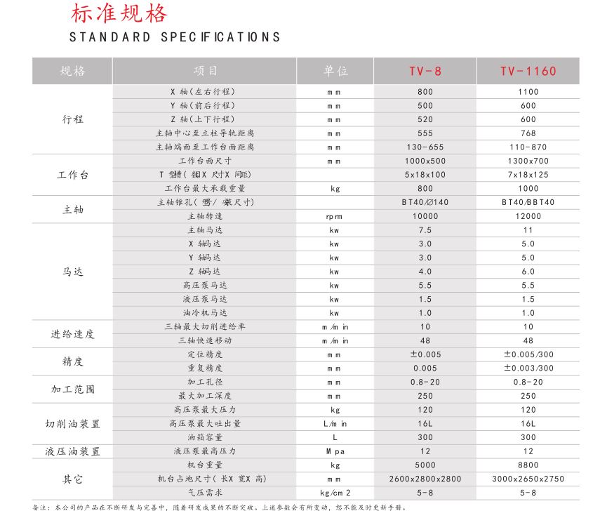數控精密模具鉆孔機TV-8